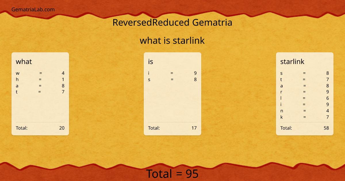 what is starlink in reversedReduced Gematria